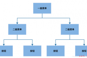 权限系统设计方案