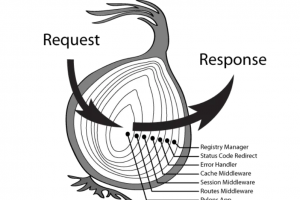 Promise 的高级用途的技巧