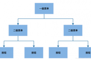 RBAC权限系统设计方案