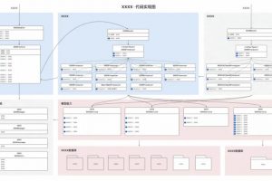 如何画好一张架构图/业务图/流程图