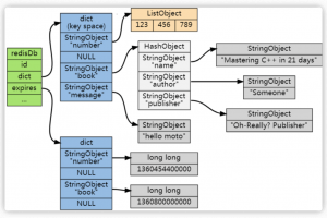 Redis 内存淘汰策略有哪些？过期数据如何删除？