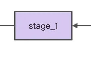 自己动手写一个JDK Stream