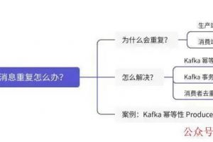 Kafka 消息重复问题