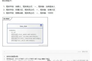 一种灵活的数据权限思路（AOP、反射、MyBatis拦截器）