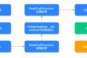 这些年背过的面试题Spring篇