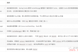 SpringBoot项目中使用缓存的正确姿势