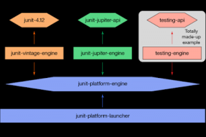 顶级Java都在使用的类库