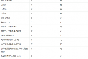 Spring Boot 规则引擎URule