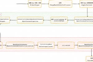 一个特殊的BeanPostProcessor