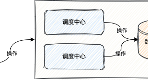 Xxl-Job核心架构原理