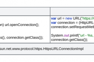 从Java8升级到Java17