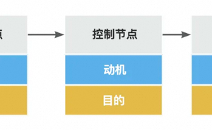 如何写好代码？一个提升代码可读性的小技巧