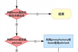SpringBoot实现热插拔AOP