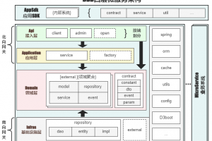 DDD四层微服务架构，开箱即用！