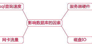 推荐4款写SQL的脚本工具