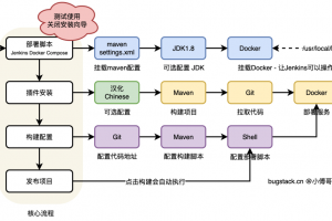 使用Jenkins部署个人项目
