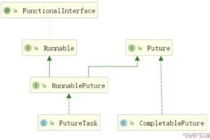 CompletableFuture实现多线程异步任务编排实战