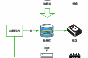 微服务架构中的多级缓存设计