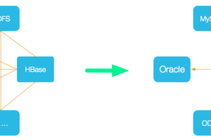 阿里开源一款数据同步工具DataX