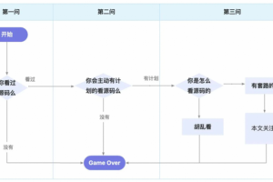 聊聊程序员的痛楚与磨难选择