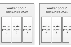 请问你对 PHP-FPM 了解多少 ?