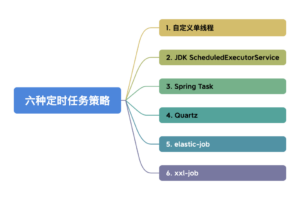 实现定时任务的六种策略