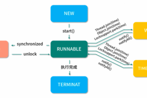 这些年背过的面试题多线程篇