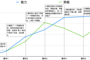 聊聊如何汇报,比如日常工作汇报、项目汇报、晋升答辩、述职等