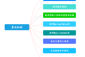 8种接口重试机制