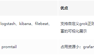 服务端日志收集方案