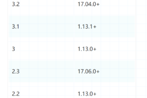 Docker Compose从零基础到实战应用的全面指南
