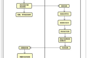xxl-job的设计思路