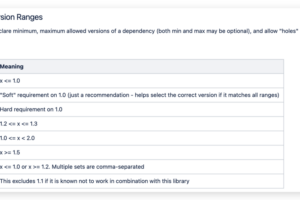 Maven版本范围带来的问题