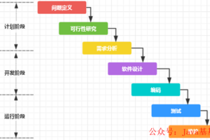 谈谈软件开发模式：瀑布与敏捷