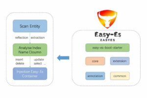 Easy-Es框架使用教程