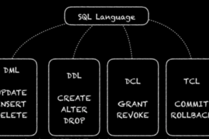 彻底理解数据库操作语言DDL、DML、DCL、TCL