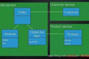微服务之间的几种调用方式哪种最佳？