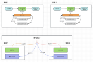SpringBoot+RocketMQ 实现多实例分布式环境下的事件驱动