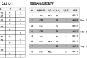 百万并发场景中倒排索引与位图计算的实践