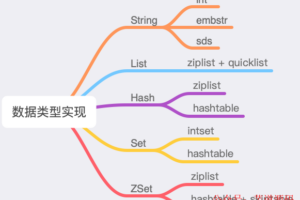 Redis最佳实践优化