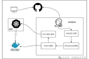 使用Jenkins一键部署SpringCloud微服务