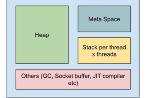 如何将SpringBoot应用程序内存降低40%以上