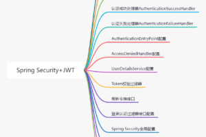 SpringBoot Security+JWT前后端分离架构登录认证