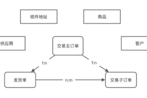 业务单据进行领域驱动设计(Domain-Driven Design)的最佳实践