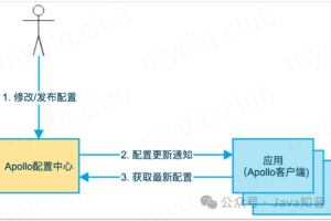 携程开源的分布式配置中心Apollo使用教程