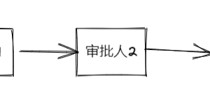 Java+MySQL实现审批流程