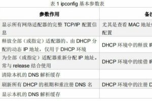 Windows系统下常用的网络配置命令