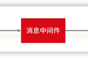 MQ消息丢失、重复、积压问题,如何解决?