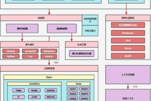 SpringBoot引入liteflow规则引擎