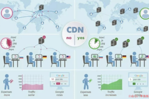 设计一个高流量高并发的系统